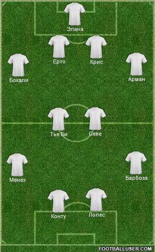 Dream Team Formation 2012