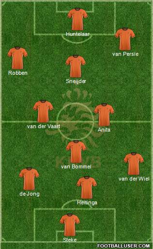 Holland Formation 2012
