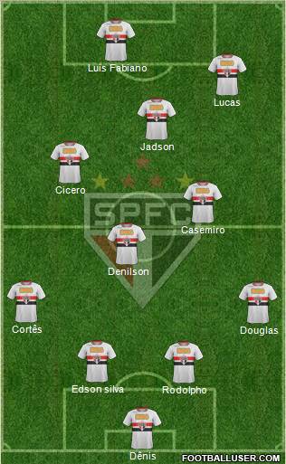 São Paulo FC Formation 2012