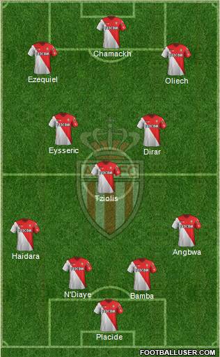 AS Monaco FC Formation 2012