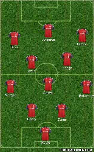 Toronto FC Formation 2012
