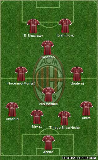 A.C. Milan Formation 2012