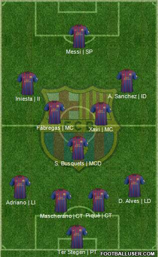 F.C. Barcelona Formation 2012