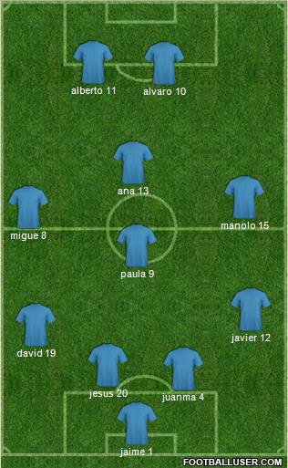 Champions League Team Formation 2012