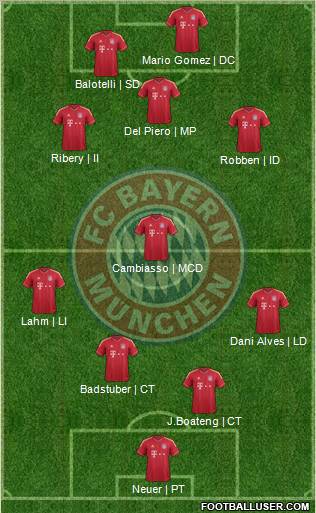 FC Bayern München Formation 2012