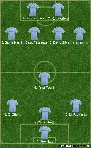 Manchester City Formation 2012
