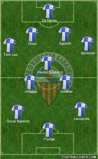 C.E. Sabadell Formation 2012