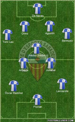 C.E. Sabadell football formation