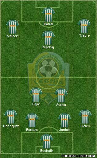 Lechia Gdansk Formation 2012