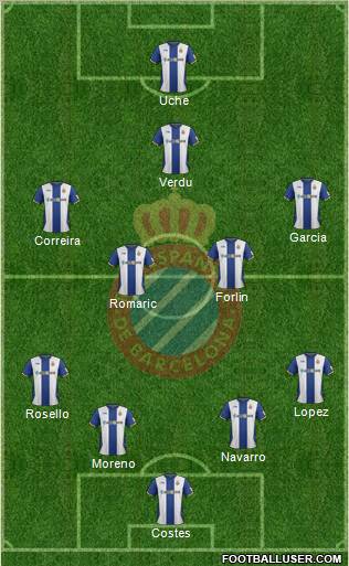 R.C.D. Espanyol de Barcelona S.A.D. Formation 2012