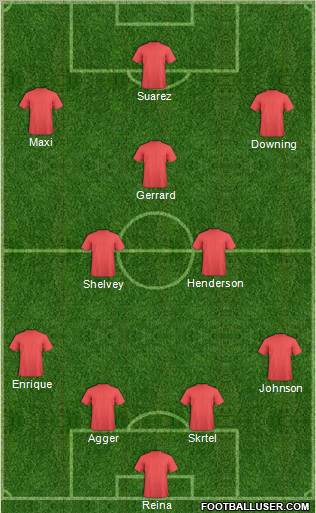 Dream Team Formation 2012