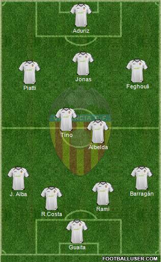 Valencia C.F., S.A.D. Formation 2012