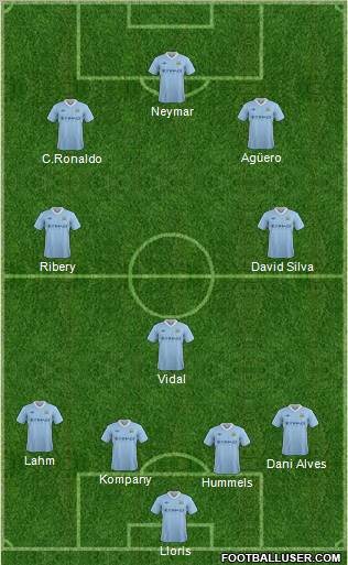 Manchester City Formation 2012