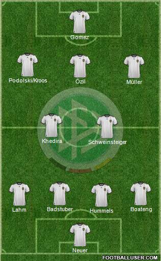 Germany Formation 2012