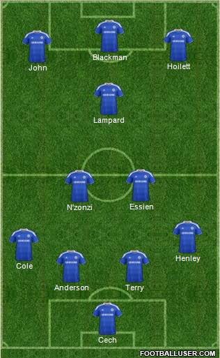 Chelsea Formation 2012