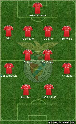 Sport Lisboa e Benfica - SAD Formation 2012