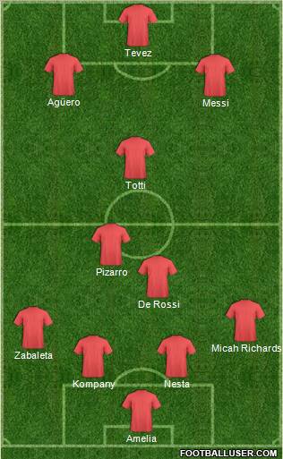 Dream Team Formation 2012