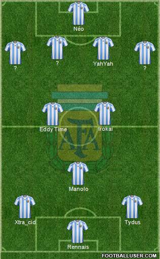 Argentina Formation 2012