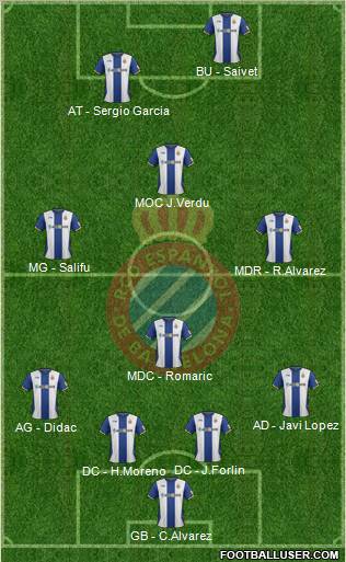 R.C.D. Espanyol de Barcelona S.A.D. Formation 2012