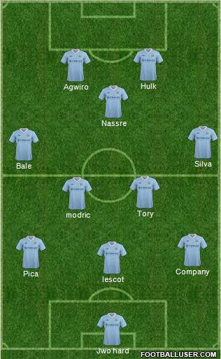 Manchester City Formation 2012