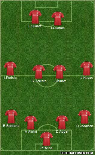 Liverpool Formation 2012