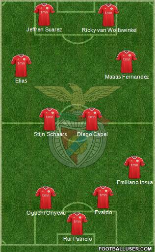 Sport Lisboa e Benfica - SAD Formation 2012