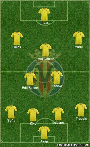 Villarreal C.F., S.A.D. Formation 2012