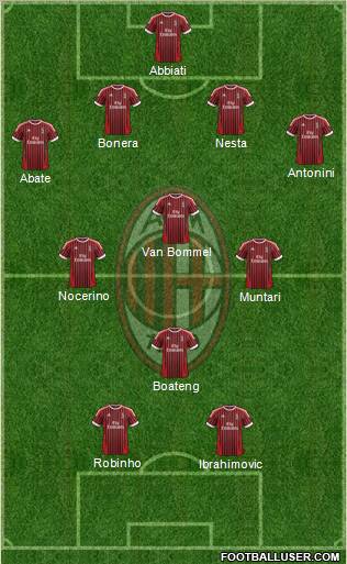A.C. Milan Formation 2012