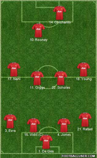 Manchester United Formation 2012