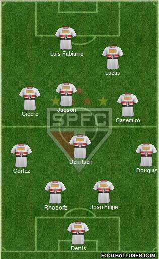 São Paulo FC Formation 2012