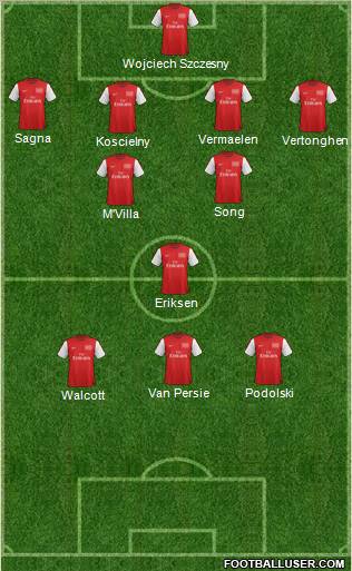 Arsenal Formation 2012