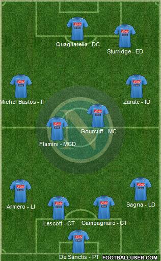 Napoli Formation 2012