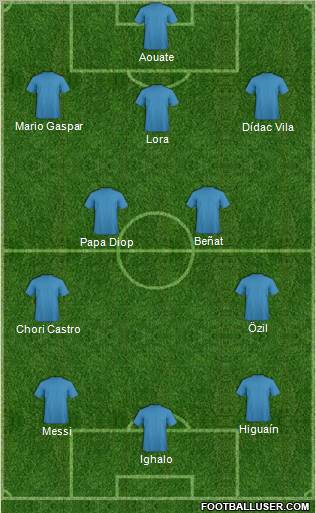 Dream Team Formation 2012