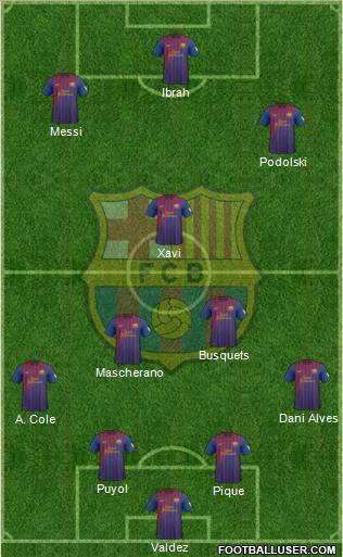 F.C. Barcelona Formation 2012