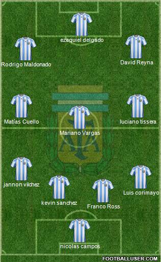 Argentina Formation 2012