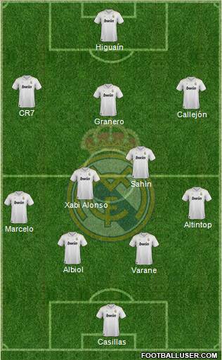 Real Madrid C.F. Formation 2012