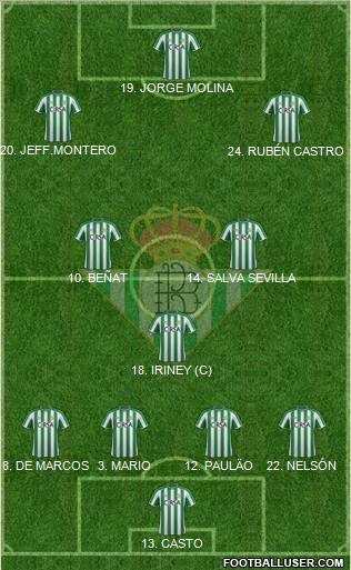 Real Betis B., S.A.D. Formation 2012