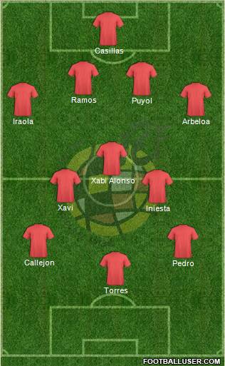 Spain Formation 2012