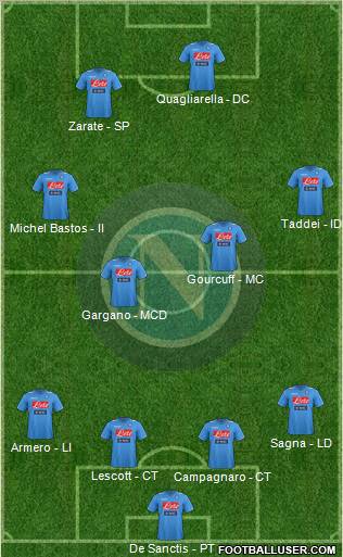 Napoli Formation 2012