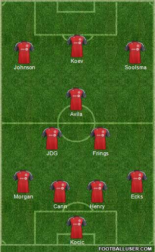 Toronto FC Formation 2012