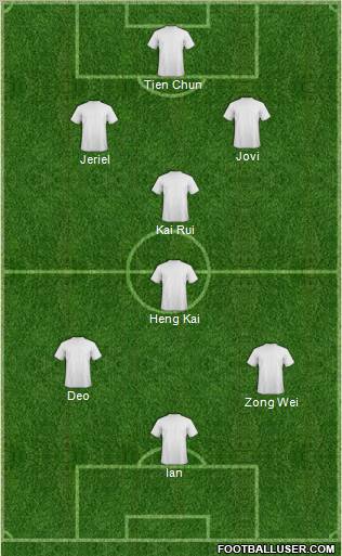 Champions League Team Formation 2012