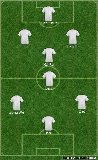 Champions League Team Formation 2012