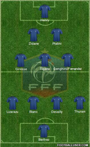 France Formation 2012