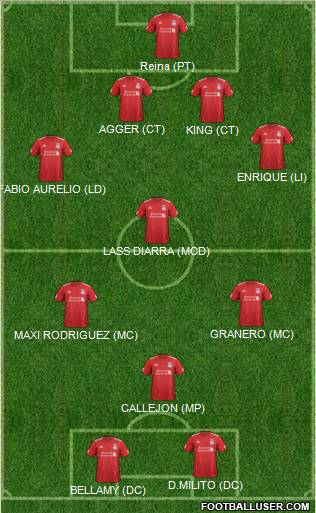 Liverpool Formation 2012