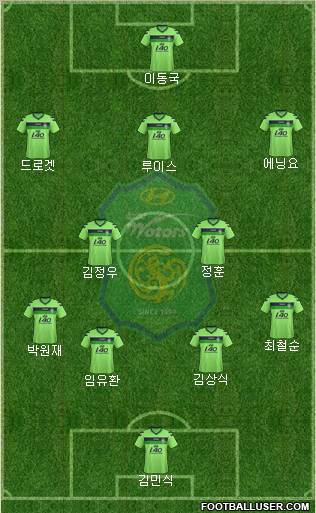 Jeonbuk Hyundai Motors Formation 2012