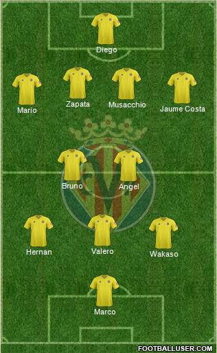 Villarreal C.F., S.A.D. Formation 2012