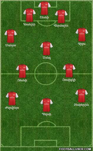 Arsenal Formation 2012