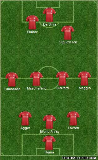 Liverpool Formation 2012