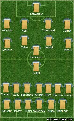 Australia Formation 2012
