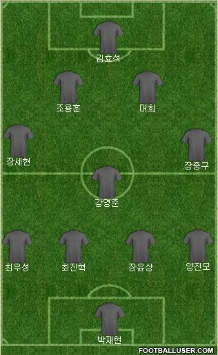 Dream Team Formation 2012